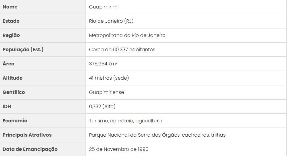 Guapimirim - Informações