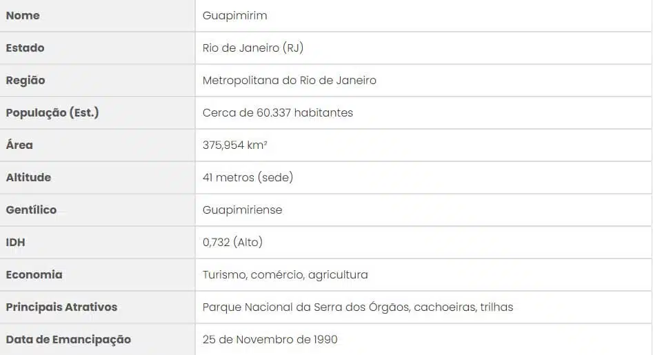 Guapimirim é perigoso? Conheça a verdade Guapimirim - Informações