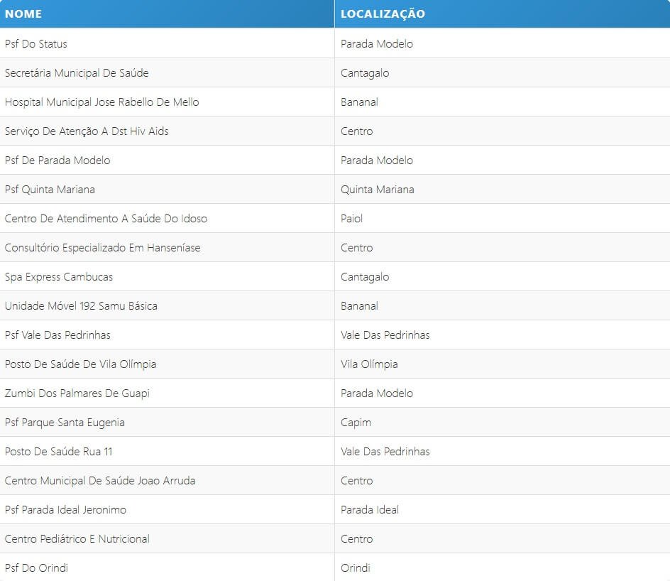 Guapimirim: Conheça os principais hospitais e serviços de saúde na cidade Serviços de saúde em Guapimirim