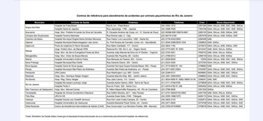 Polos de soroterapia
